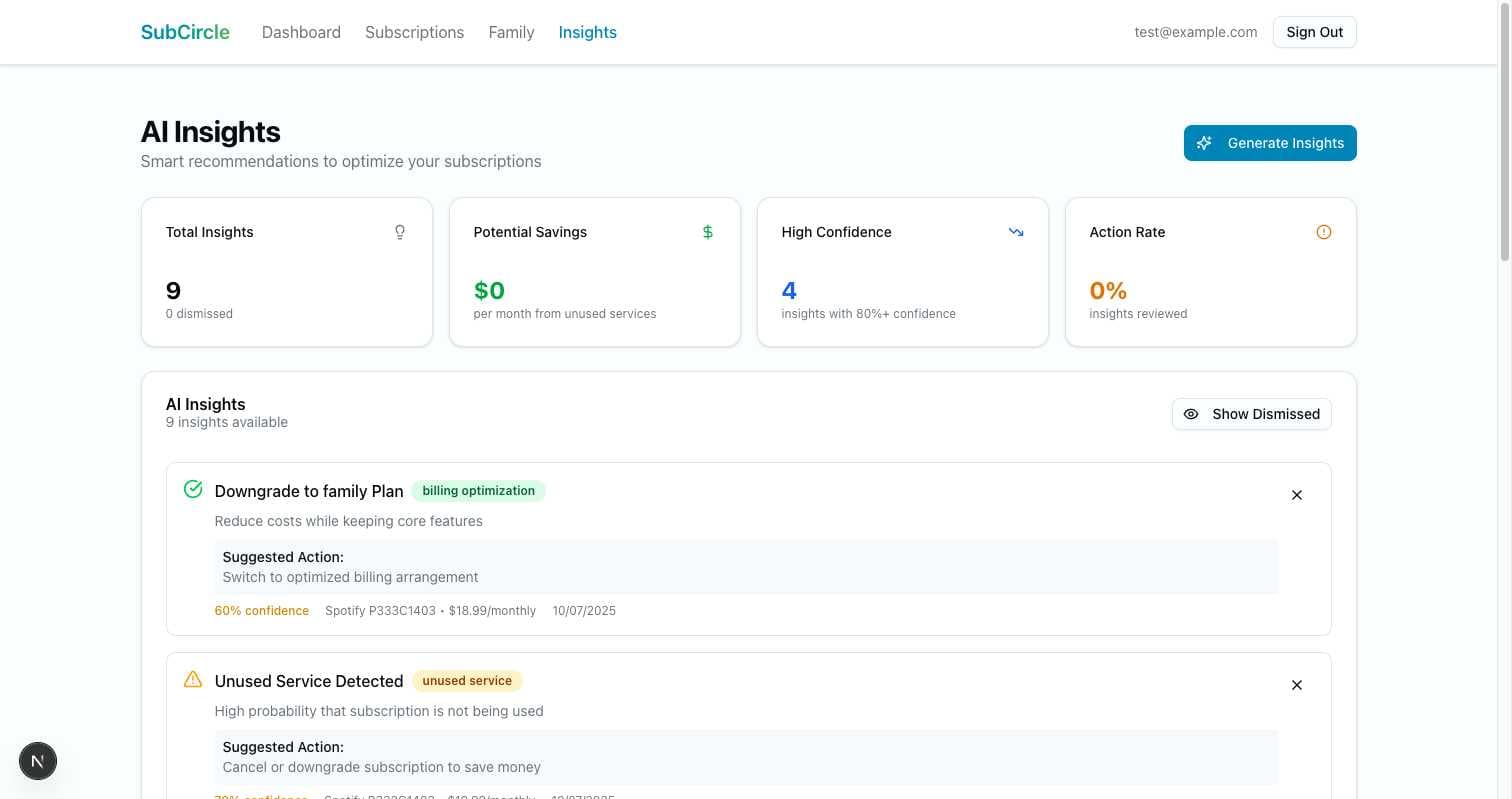 AI insights page showing smart recommendations, duplicate detection, and potential savings